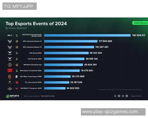 esports数据最新英雄联盟灵活性排行榜揭晓IG战队强势领跑前十名